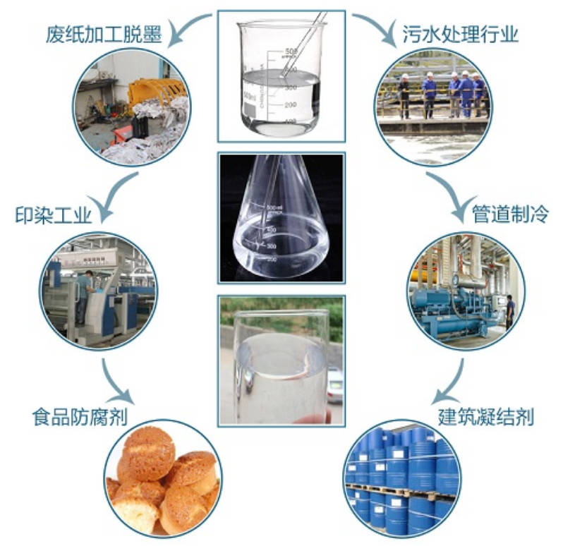 液体氯化钙用途和作用